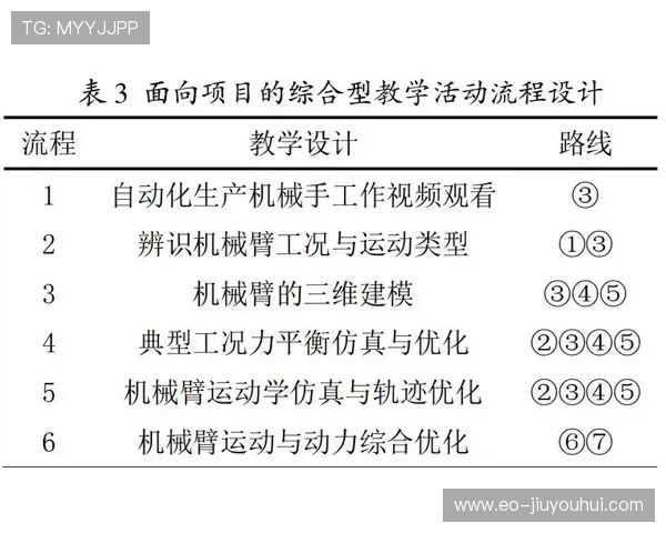 五年级足球课程导入教学设计与实践方案分析